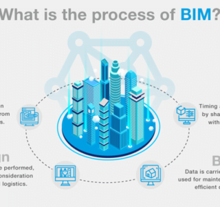 Ecoden Constructions | Why should I use BIM?